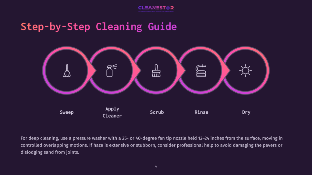 Step-By-Step Cleaning Guide With Icons For Sweep, Apply Cleaner, Scrub, Rinse, And Dry. The Guide Illustrates A Deep Cleaning Process For Surfaces.