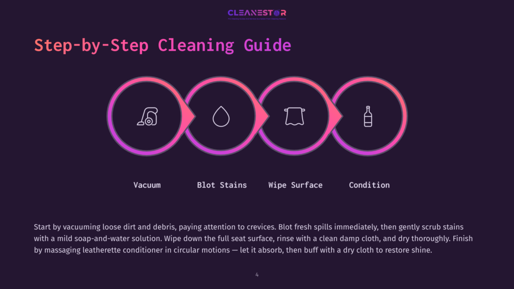 Step-By-Step Cleaning Guide Infographic With Icons For Vacuuming, Blotting Stains, Wiping Surfaces, And Conditioning. Each Step Is Numbered And Detailed In The Accompanying Text Below.