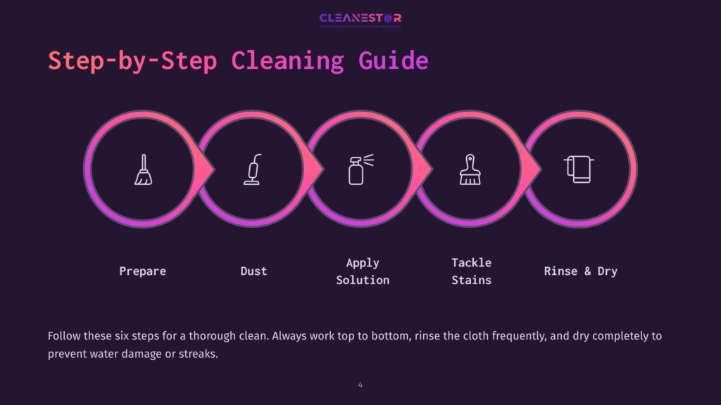 Step-By-Step Cleaning Guide With Six Steps: Prepare, Dust, Apply Solution, Tackle Stains, Rinse, And Dry. Each Step Is Represented By A Relevant Icon On A Dark Purple Background.
