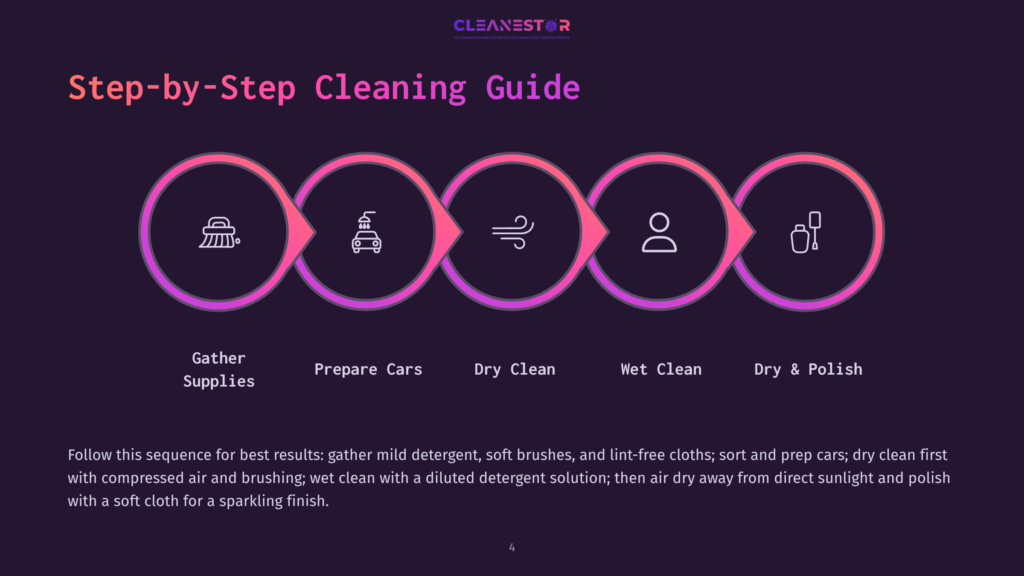 Step-By-Step Car Cleaning Guide: Gather Supplies, Prepare Cars, Dry Clean, Wet Clean, And Dry &Amp; Polish. The Graphic Features Icons Representing Each Step In A Colorful, Connected Flow.