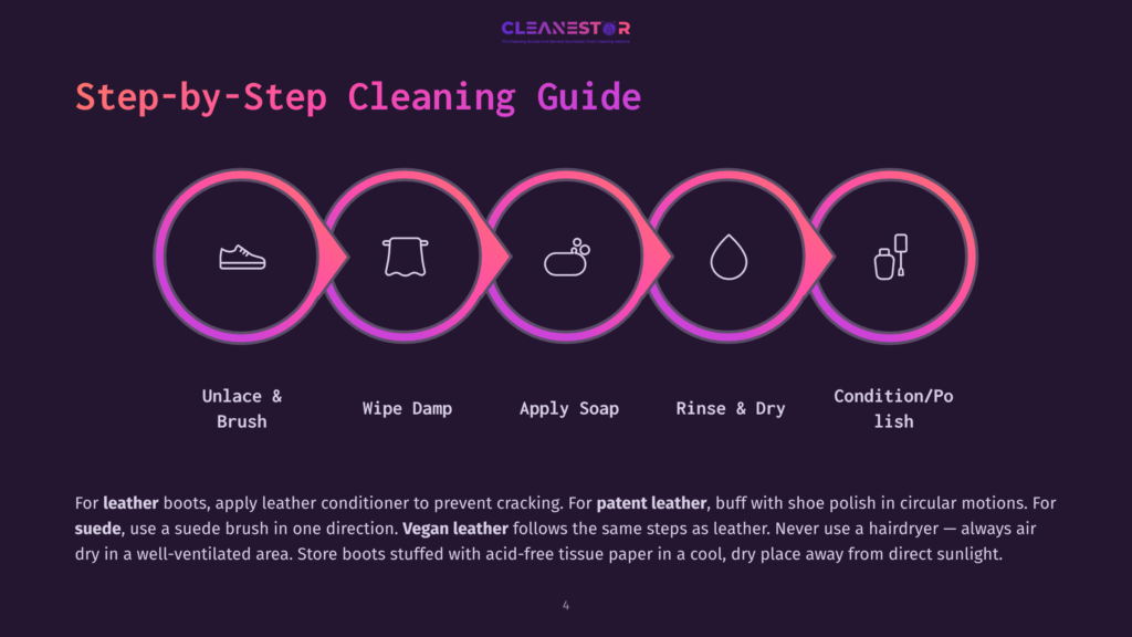 Step-By-Step Cleaning Guide For Boots: Unlace &Amp; Brush, Wipe Damp, Apply Soap, Rinse &Amp; Dry, Condition/Polish. The Graphic Features Icons Representing Each Step In A Circular Flow.