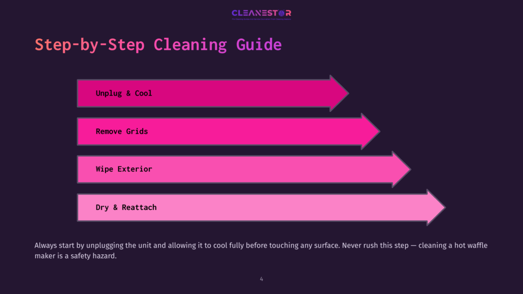 Step-By-Step Cleaning Guide For A Waffle Maker: Unplug &Amp; Cool, Remove Grids, Wipe Exterior, Dry &Amp; Reattach. Always Unplug And Cool Before Cleaning.