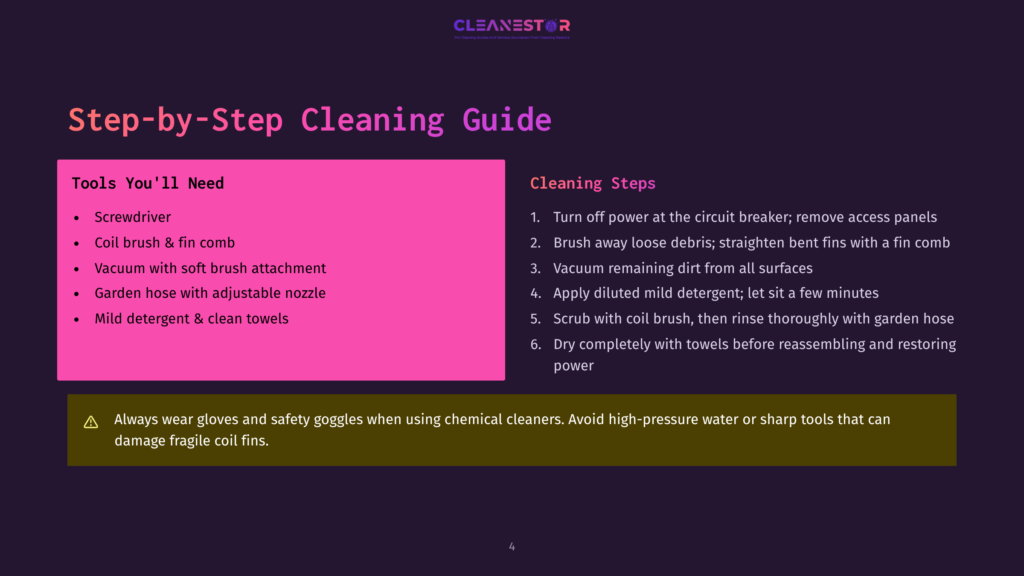 4 Step By Step Cleaning Guide 79 Step-By-Step Cleaning Guide With Tools Like A Screwdriver, Coil Brush, And Garden Hose, And Cleaning Steps Including Turning Off Power And Vacuuming Dirt.
