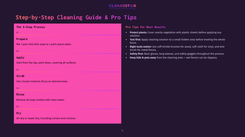 A Step-By-Step Cleaning Guide From Cleanestor, Detailing A 5-Step Process With Instructions For Preparing, Applying, Scrubbing, Rinsing, And Drying Surfaces. Includes Pro Tips For Protecting Plants, Safety, And Keeping Pets Away.