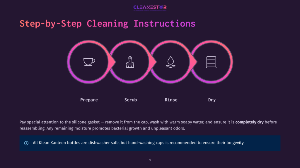 Cleanestor Step-By-Step Cleaning Instructions: Prepare, Scrub, Rinse, Dry. Four Circular Icons With Cleaning Symbols Illustrate The Process. Text Emphasizes Proper Cleaning For Klean Kanteen Bottles.