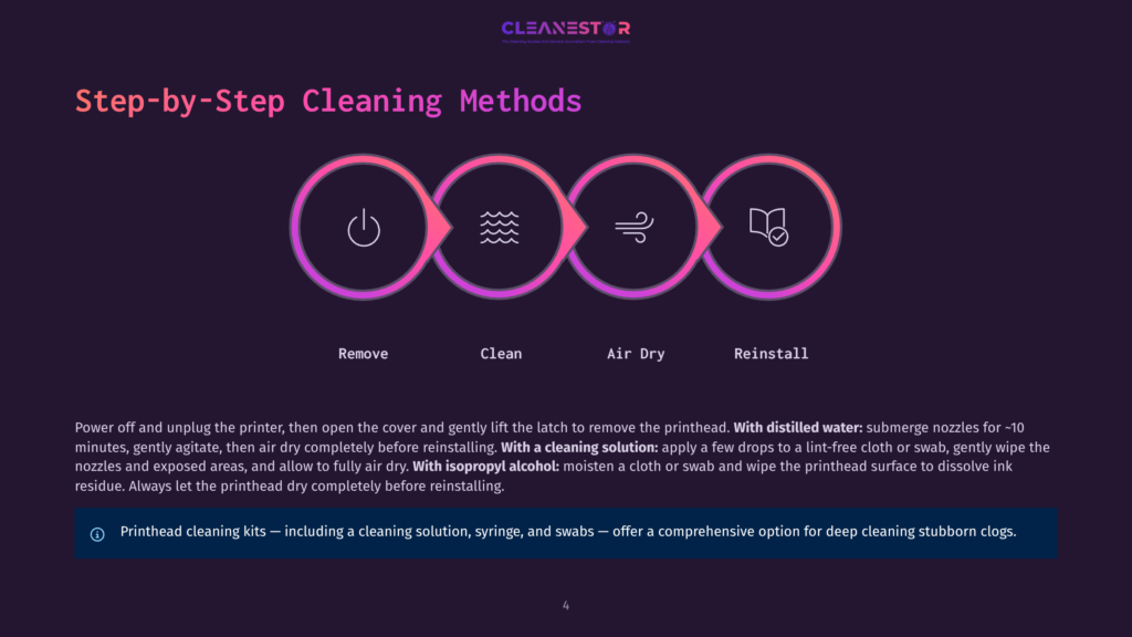 Step-By-Step Cleaning Methods For Printers: Power Off, Clean, Air Dry, Reinstall. Includes Text On Cleaning Kits And Solutions.