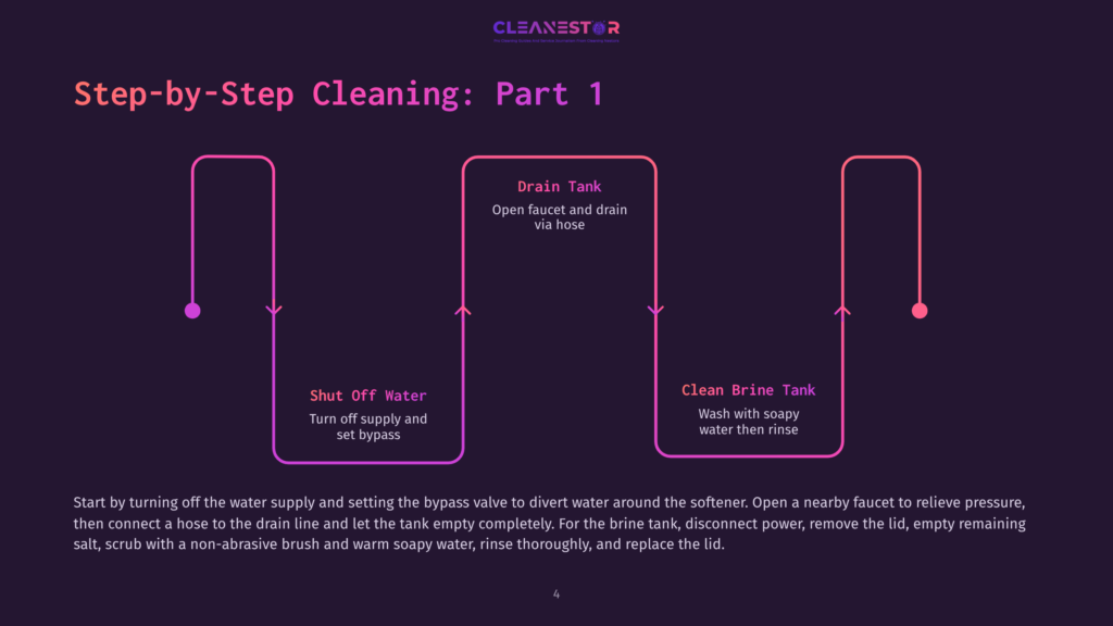 Step-By-Step Cleaning Guide For Water Softeners: Part 1, Illustrating The Process Of Shutting Off Water, Draining The Tank, And Cleaning The Brine Tank With A Diagram Of The Cleaning Steps.
