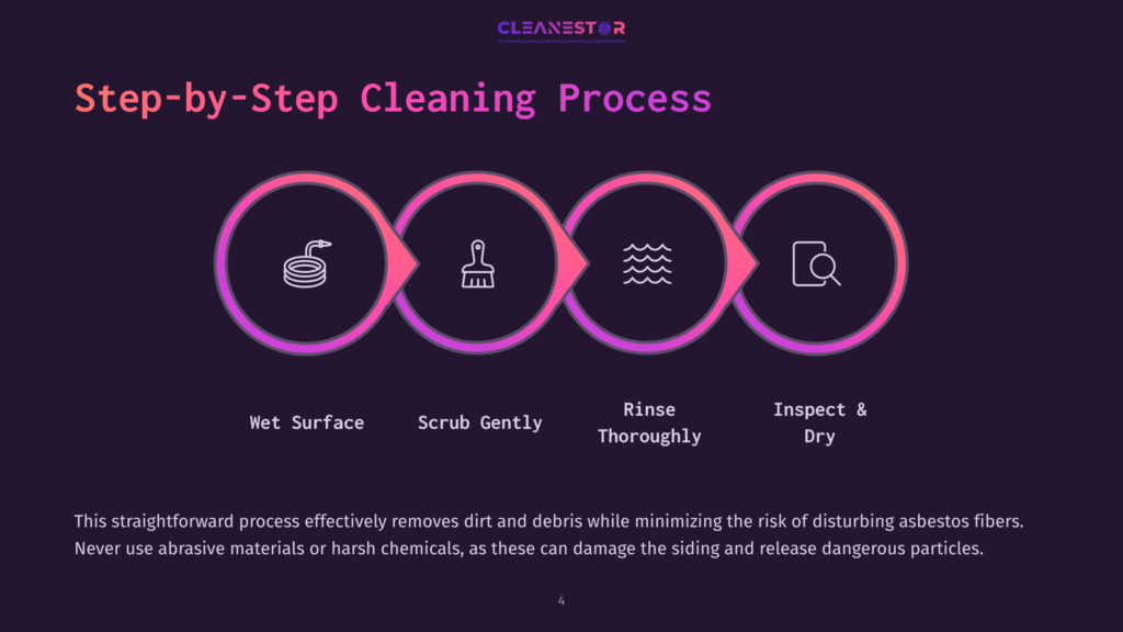 4 Step By Step Cleaning Process 1 Step-By-Step Cleaning Process Graphic: Wet Surface, Scrub Gently, Rinse Thoroughly, Inspect &Amp; Dry Icons In Colorful Circles. Text Explains The Process Removes Dirt While Minimizing Asbestos Risk.
