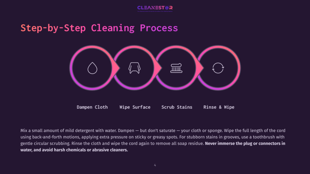 4 Step By Step Cleaning Process 100 Step-By-Step Cleaning Process Graphic: Dampen Cloth, Wipe Surface, Scrub Stains, Rinse &Amp; Wipe. Text Explains How To Clean Cords Safely.