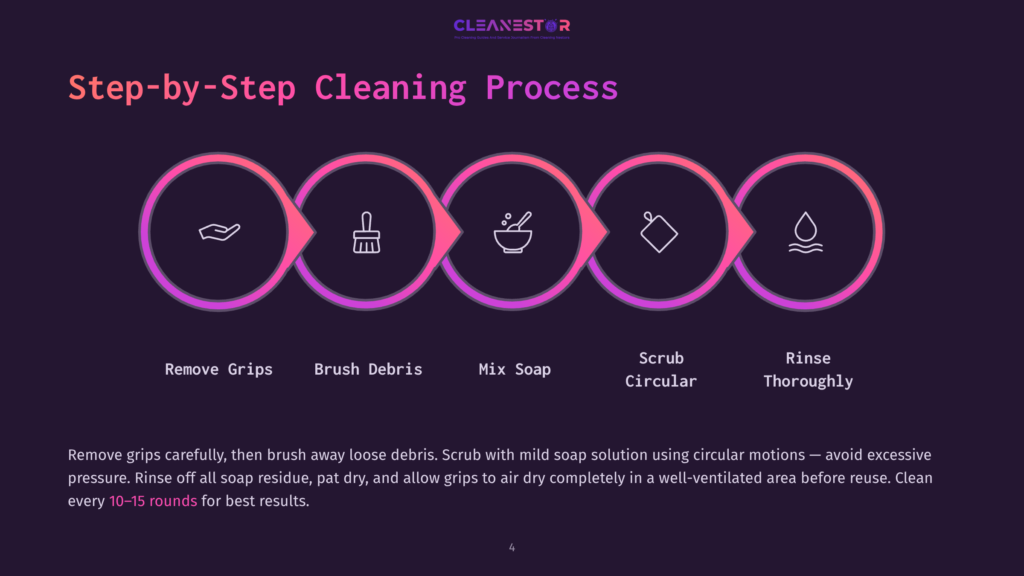 4 Step By Step Cleaning Process 105 Step-By-Step Cleaning Process Infographic: Remove Grips, Brush Debris, Mix Soap, Scrub Circular, Rinse Thoroughly.
