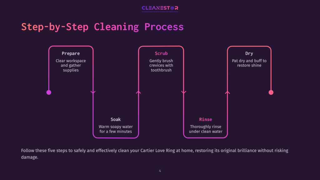 4 Step By Step Cleaning Process 17 Step-By-Step Cleaning Process For Cartier Love Ring: Prepare, Scrub, Soak, Rinse, Dry. This Graphic Outlines The Jewelry Cleaning Steps.