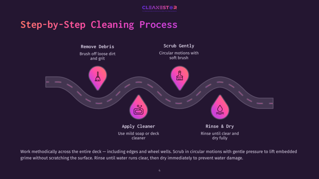 Infographic Detailing The 4-Step Cleaning Process For Decks: Remove Debris, Scrub Gently, Apply Cleaner, And Rinse &Amp; Dry. The Steps Are Illustrated With Icons And A Winding Road Graphic.