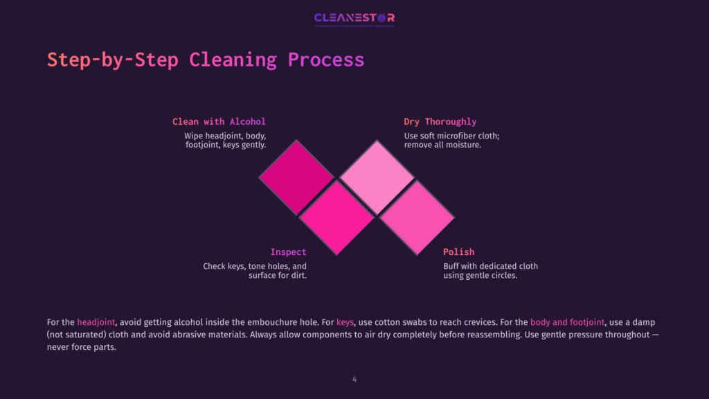 Step-By-Step Cleaning Process For Musical Instruments, Featuring Instructions For Cleaning With Alcohol, Inspecting, Polishing, And Drying. The Graphic Uses Bright Pink And Purple Diamonds.