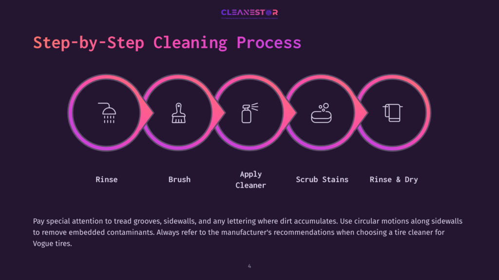 Step-By-Step Cleaning Process Graphic With Five Icons In A Row: Rinse, Brush, Apply Cleaner, Scrub Stains, Rinse &Amp; Dry. Text At The Bottom Details Cleaning Tips.