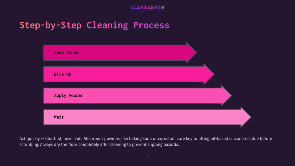 A Step-By-Step Cleaning Process Diagram With Four Horizontal Pink And Purple Arrows, Labeled &Quot;Spot Check,&Quot; &Quot;Blot Up,&Quot; &Quot;Apply Powder,&Quot; And &Quot;Wait.&Quot; Text Below Provides Cleaning Advice.