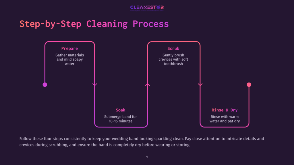 4 Step By Step Cleaning Process 3 Step-By-Step Cleaning Process Infographic For Wedding Bands: Prepare, Soak, Scrub, Rinse &Amp; Dry. Includes Text And Visual Flow.