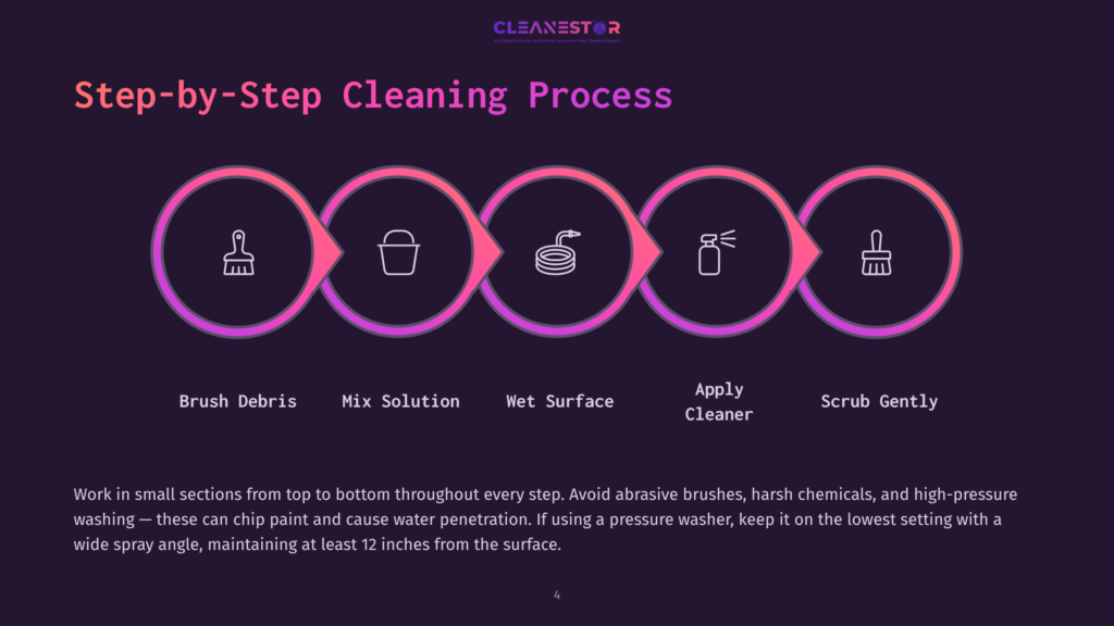 Step-By-Step Cleaning Process Illustration Showing Five Icons: Brush, Bucket With Solution, Hose, Spray Bottle, And Brush, With Text Labels &Quot;Brush Debris,&Quot; &Quot;Mix Solution,&Quot; &Quot;Wet Surface,&Quot; &Quot;Apply Cleaner,&Quot; And &Quot;Scrub Gently.