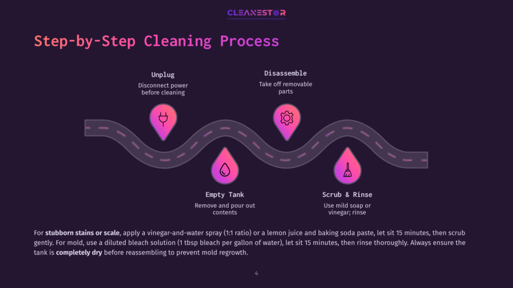 4 Step By Step Cleaning Process 33 Infographic Illustrating A Step-By-Step Cleaning Process For A Device, Featuring Icons For Unplugging, Disassembly, Emptying The Tank, And Scrubbing/Rinsing, All Connected By A Winding Road Graphic.