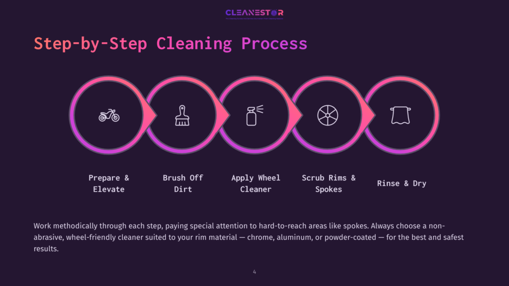 4 Step By Step Cleaning Process 35 Infographic Detailing A Step-By-Step Wheel Cleaning Process: Prepare &Amp; Elevate, Brush Off Dirt, Apply Wheel Cleaner, Scrub Rims &Amp; Spokes, Rinse &Amp; Dry. The Text &Quot;Cleanestor&Quot; Is At The Top.