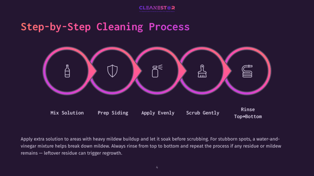 4 Step By Step Cleaning Process 38 Step-By-Step Cleaning Process Diagram: Mix Solution, Prep Siding, Apply Evenly, Scrub Gently, Rinse Top≫Bottom. Icons Represent Cleaning Supplies And Actions.