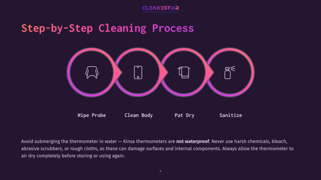 Infographic Illustrating The Four-Step Kinsa Thermometer Cleaning Process: Wipe Probe, Clean Body, Pat Dry, And Sanitize. The Steps Are Shown As Circular Icons With Gradient Colors.
