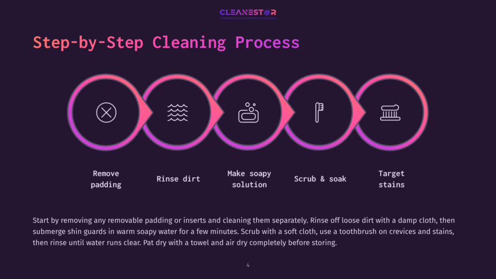 Step-By-Step Cleaning Process Graphic: Remove Padding, Rinse Dirt, Make Soapy Solution, Scrub &Amp; Soak, Target Stains. Cleanestor Logo At Top.