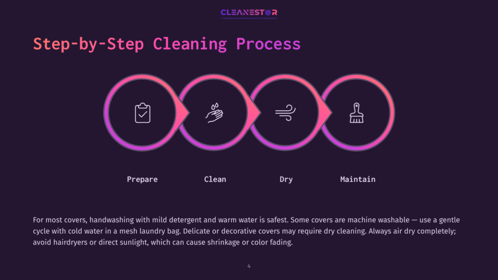Infographic Displaying A Step-By-Step Cleaning Process For Covers, Featuring Icons For Preparing, Cleaning, Drying, And Maintaining. Each Step Is Labeled With Its Respective Action, Set Against A Dark Background With A Purple Gradient.