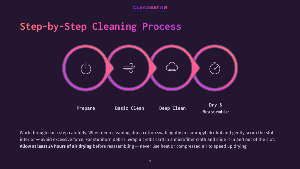 4 Step By Step Cleaning Process 44 Step-By-Step Cleaning Process Illustration With Four Circular Icons Representing Prepare, Basic Clean, Deep Clean, And Dry &Amp; Reassemble. Text At The Bottom Details Cleaning Instructions.