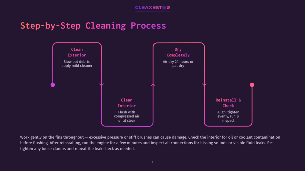 4 Step By Step Cleaning Process 49 Flowchart Detailing The &Quot;Step-By-Step Cleaning Process&Quot; For A Vehicle. The Process Includes Clean Exterior, Clean Interior, Dry Completely, And Reinstall &Amp; Check Stages, With Arrows Indicating The Sequence.