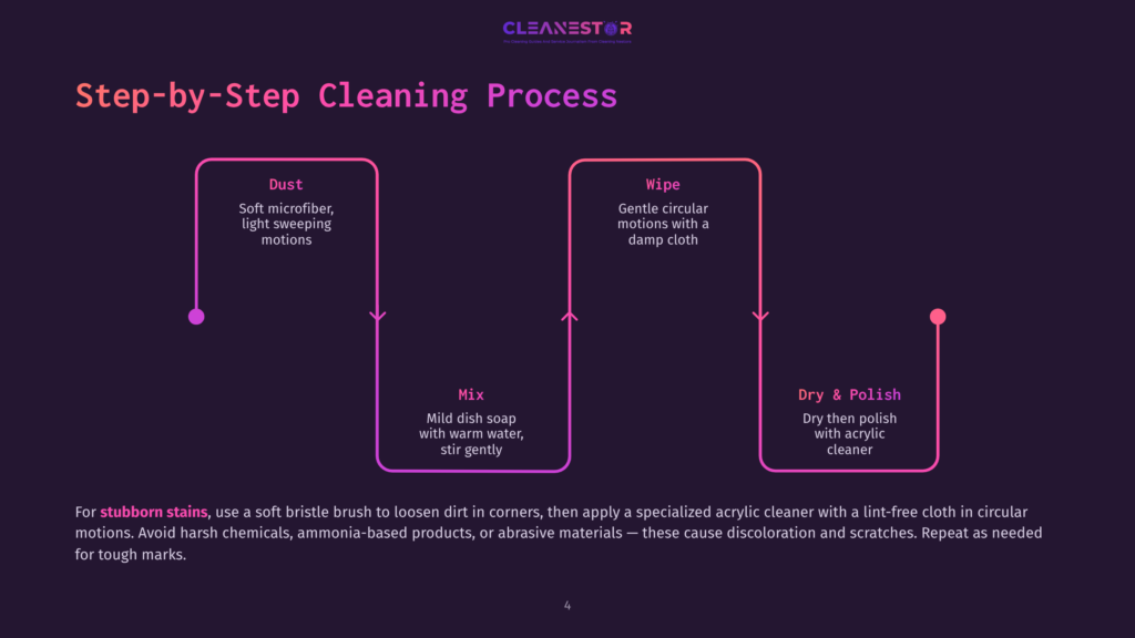Flowchart Illustrating A Step-By-Step Cleaning Process: Dust, Mix, Wipe, Dry &Amp; Polish. Text Details How To Clean Stubborn Stains.