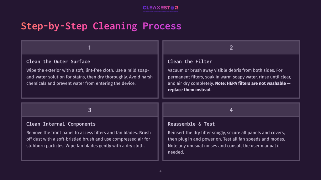 Step-By-Step Cleaning Process For A Cleanestor Device. Four Panels Detail Cleaning The Outer Surface, Cleaning The Filter, Cleaning Internal Components, And Reassembly And Testing.