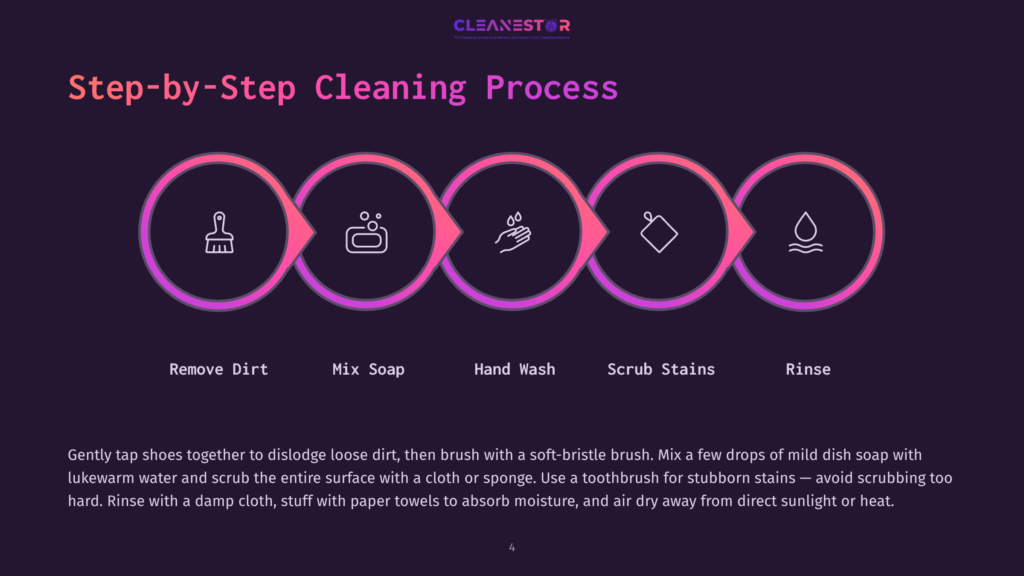 4 Step By Step Cleaning Process 63 Step-By-Step Cleaning Process For Shoes: Remove Dirt, Mix Soap, Hand Wash, Scrub Stains, And Rinse. Icons Illustrate Each Stage.