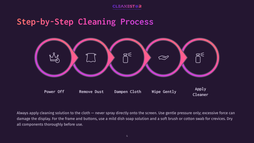 Infographic Illustrating A 5-Step Cleaning Process: Power Off, Remove Dust, Dampen Cloth, Wipe Gently, Apply Cleaner. The Steps Are Shown As Colorful Icons In A Row With Text Labels Below.