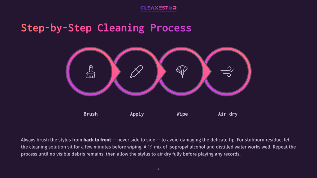 Step-By-Step Cleaning Process For Records: Brush, Apply Cleaning Solution With Dropper, Wipe With Cloth, And Air Dry. Text Details A 1:1 Isopropyl Alcohol And Distilled Water Mix.