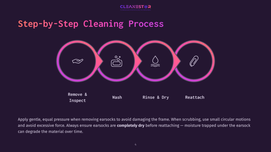 Infographic Illustrating The Four-Step Process For Cleaning Eyeglasses: Remove &Amp; Inspect, Wash, Rinse &Amp; Dry, And Reattach. The Steps Are Depicted With Icons And Text On A Dark Background.