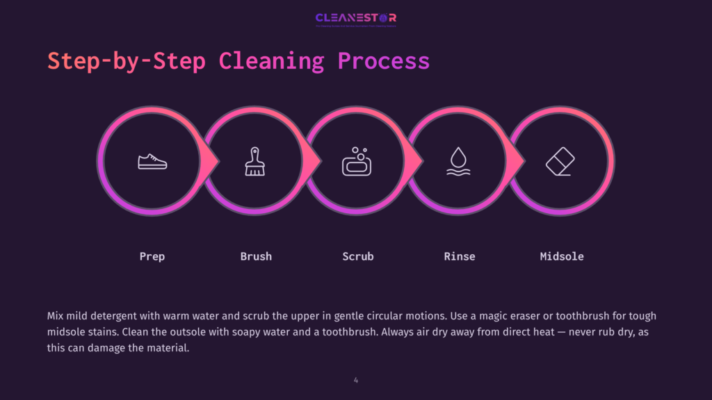 4 Step By Step Cleaning Process 81 Infographic Illustrating A Five-Step Shoe Cleaning Process: Prep, Brush, Scrub, Rinse, And Midsole, With Icons For Each Step And Text Explaining The Process.