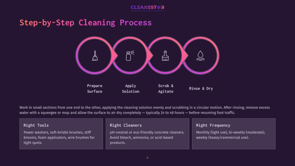 Infographic Illustrating The 4-Step Cleaning Process: Prepare Surface, Apply Solution, Scrub &Amp; Agitate, Rinse &Amp; Dry. The Steps Are Depicted By Circular Icons With Line Art. Below, Text Details The Importance Of Right Tools, Cleaners, And Frequency.