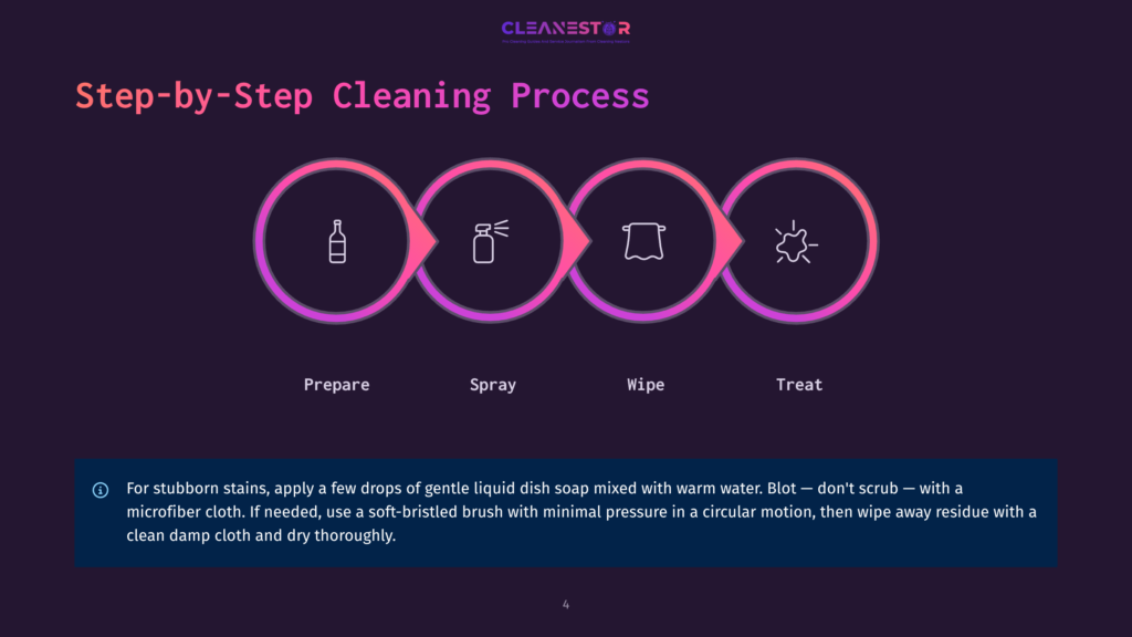 4 Step By Step Cleaning Process 90 Step-By-Step Cleaning Process Infographic Showing Four Icons: Spray Bottle, Spray Can, Towel, And A Sparkling Effect. Text Reads &Quot;Prepare, Spray, Wipe, Treat&Quot;.