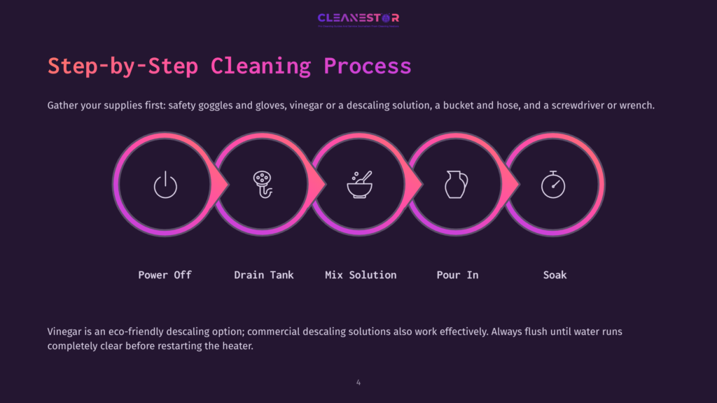Step-By-Step Cleaning Process Infographic With Icons For Power Off, Drain Tank, Mix Solution, Pour In, And Soak, With Text Explaining The Process And Vinegar As An Eco-Friendly Descaling Option.
