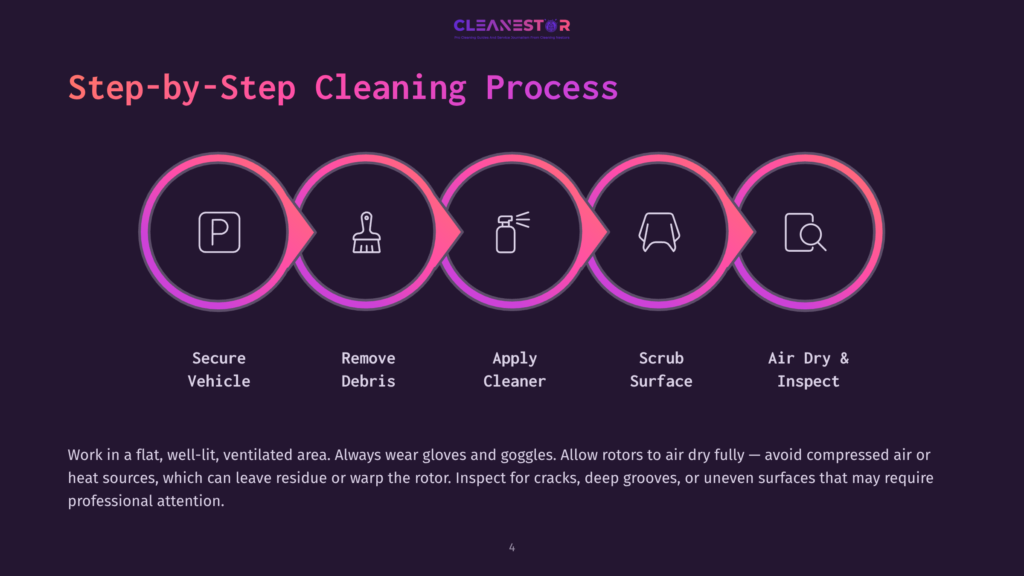 Diagram Illustrating A Five-Step Cleaning Process: Secure Vehicle, Remove Debris, Apply Cleaner, Scrub Surface, Air Dry &Amp; Inspect, With Icons And Pink Gradient Circles.