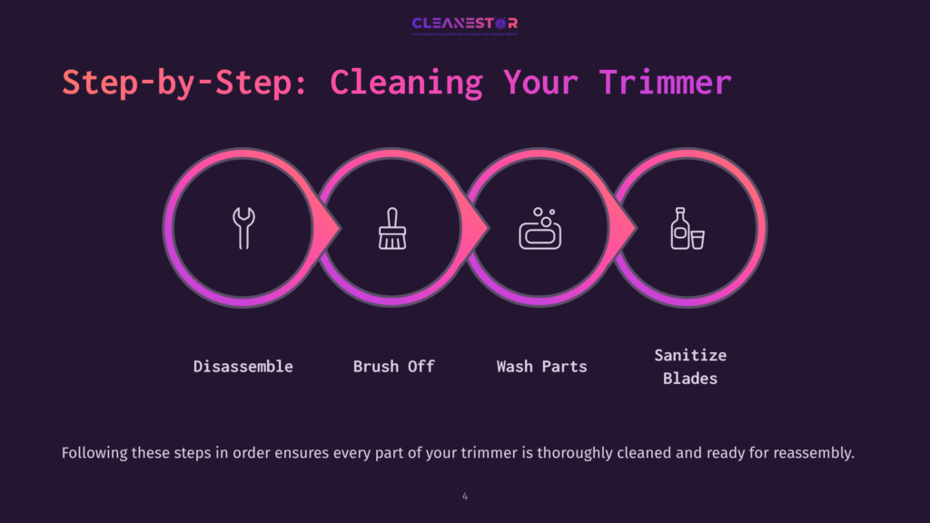 4 Step By Step Cleaning Your Trimmer Step-By-Step Guide To Cleaning Your Trimmer, Illustrated With Four Icons In Connected Circles: A Wrench, A Brush, Soap Bubbles, And A Bottle. Text Reads &Quot;Step-By-Step: Cleaning Your Trimmer,&Quot; And &Quot;Disassemble, Brush Off, Wash Parts, Sanitize Blades.