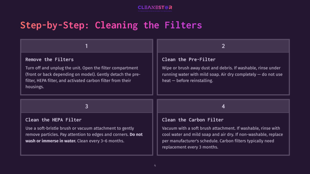 Step-By-Step Guide To Cleaning Air Purifier Filters: Remove The Filters, Clean The Pre-Filter With Mild Soap And Water, Clean The Hepa Filter With A Soft Brush Or Vacuum, And Clean The Carbon Filter With A Soft Brush And Mild Soap.