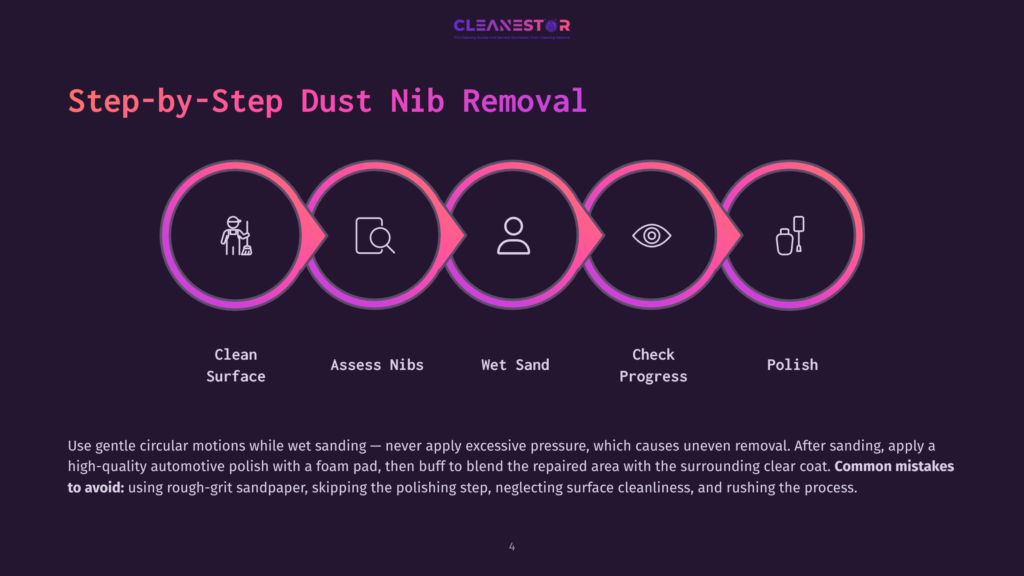 A Step-By-Step Infographic With Five Pink Circles, Each Containing An Icon And Text. The First Circle Features A Figure Holding A Cloth With The Text &Quot;Clean Surface.&Quot; The Second Circle Contains A Magnifying Glass And The Text &Quot;Assess Nips.&Quot; The Third Circle Has A Figure Of A Person And The Text &Quot;Wet Sand.&Quot; The Fourth Circle Features An Eye Icon And The Text &Quot;Check Progress.&Quot; The Fifth Circle Shows A Hand Holding A Bottle And The Text &Quot;Polish.&Quot; Below The Infographic, Text Explains The Process Of Gentle Circular Motions While Wet Sanding And Common Mistakes To Avoid.