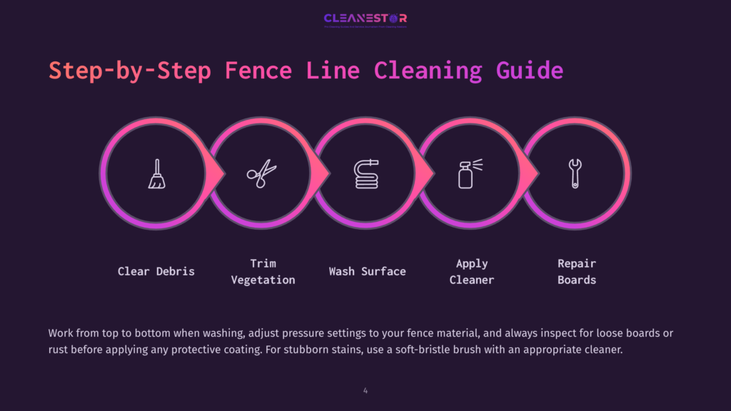 4 Step By Step Fence Line Cleaning Guide Step-By-Step Fence Line Cleaning Guide: Clear Debris, Trim Vegetation, Wash Surface, Apply Cleaner, And Repair Boards. This Infographic Outlines The Fence Cleaning Process.