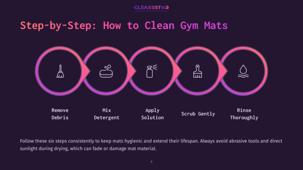 4 Step By Step How To Clean Gym Mats Step-By-Step Guide On How To Clean Gym Mats, Featuring Five Circular Icons: Remove Debris, Mix Detergent, Apply Solution, Scrub Gently, And Rinse Thoroughly.