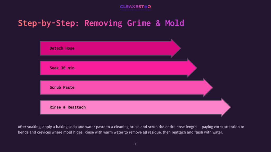 4 Step By Step Removing Grime And Mold Step-By-Step Guide To Removing Grime And Mold From A Hose: Detach Hose, Soak 30 Min, Scrub With Paste, Rinse &Amp; Reattach. Text Overlay Details Cleaning Process.