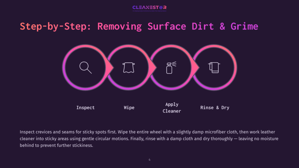 Step-By-Step Guide To Removing Surface Dirt And Grime: Inspect, Wipe, Apply Cleaner, Rinse &Amp; Dry. Icons Represent Each Step Of The Cleaning Process.