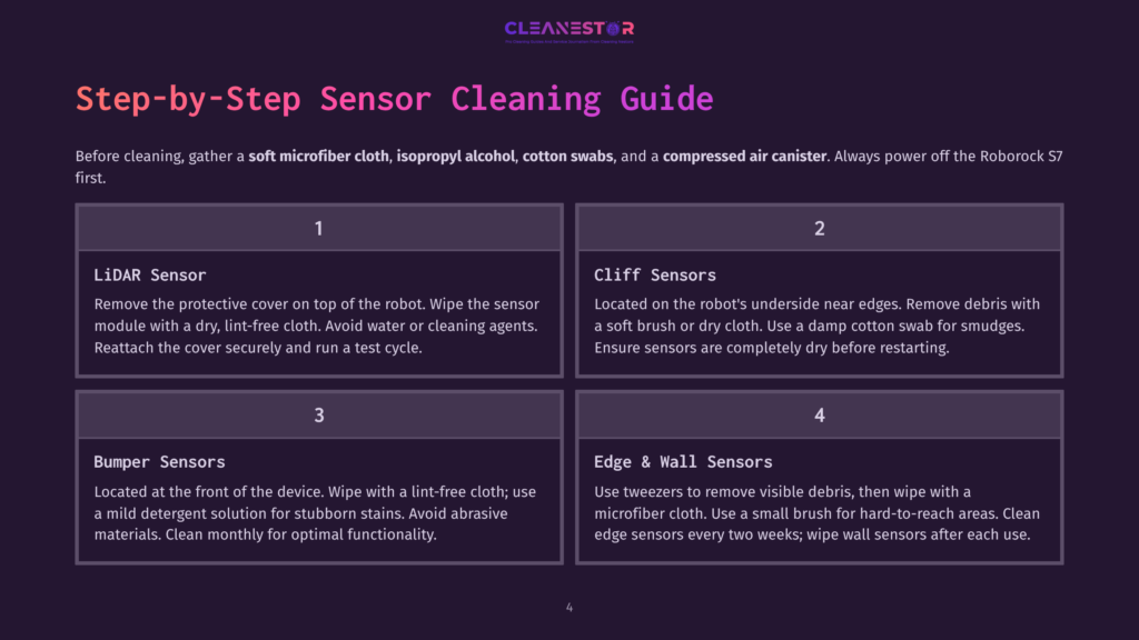 Step-By-Step Guide For Cleaning Robot Sensors: Lidar, Cliff, Bumper, And Edge &Amp; Wall Sensors. Instructions Include Using Microfiber Cloths, Isopropyl Alcohol, And Damp Cotton Swabs.