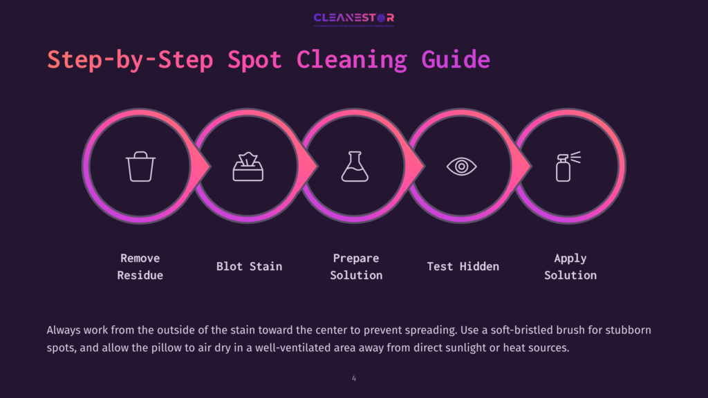 4 Step By Step Spot Cleaning Guide Step-By-Step Spot Cleaning Guide With Icons For Removing Residue, Blotting Stains, Preparing Solutions, Testing Hidden Areas, And Applying Solutions.