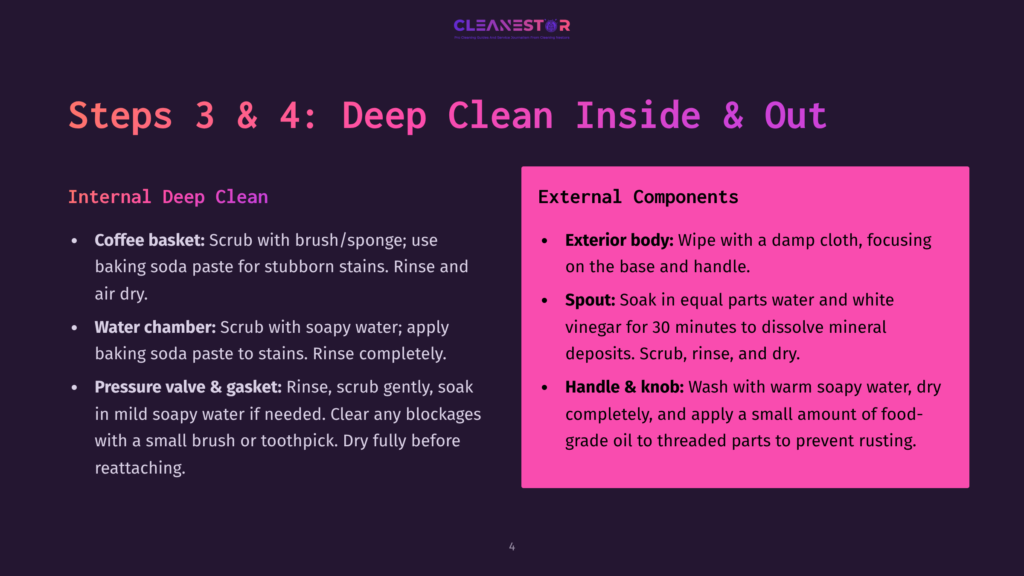 Cleanestor Deep Clean Inside &Amp; Out: Steps 3 &Amp; 4 Detail Cleaning The Coffee Basket, Water Chamber, And Pressure Valve &Amp; Gasket With Baking Soda Paste, And Cleaning The Exterior Body, Spout, And Handle &Amp; Knob With Soapy Water.
